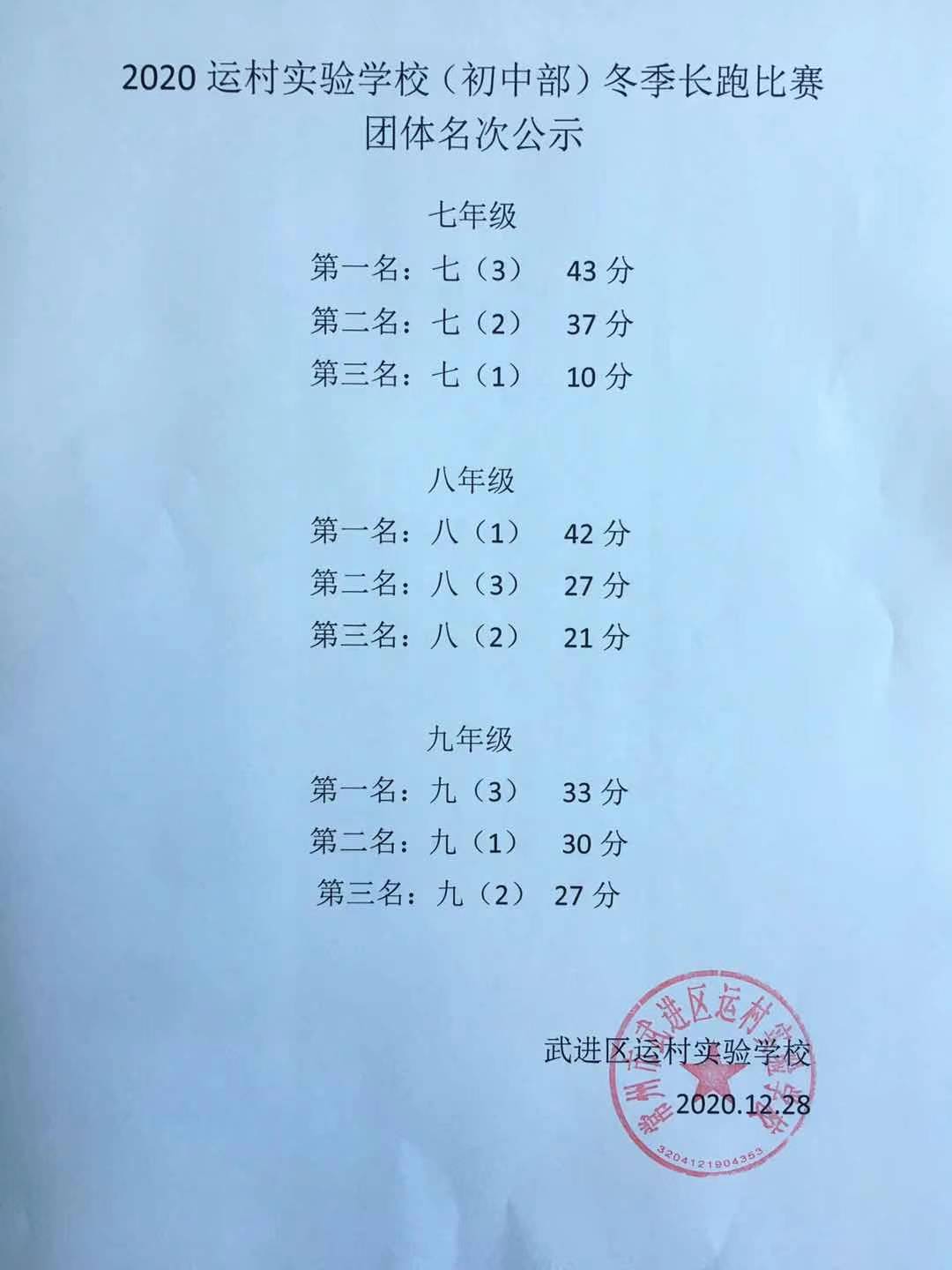 2020.12.28运村实验（初中部）冬季长跑比赛团体名次公示.jpg