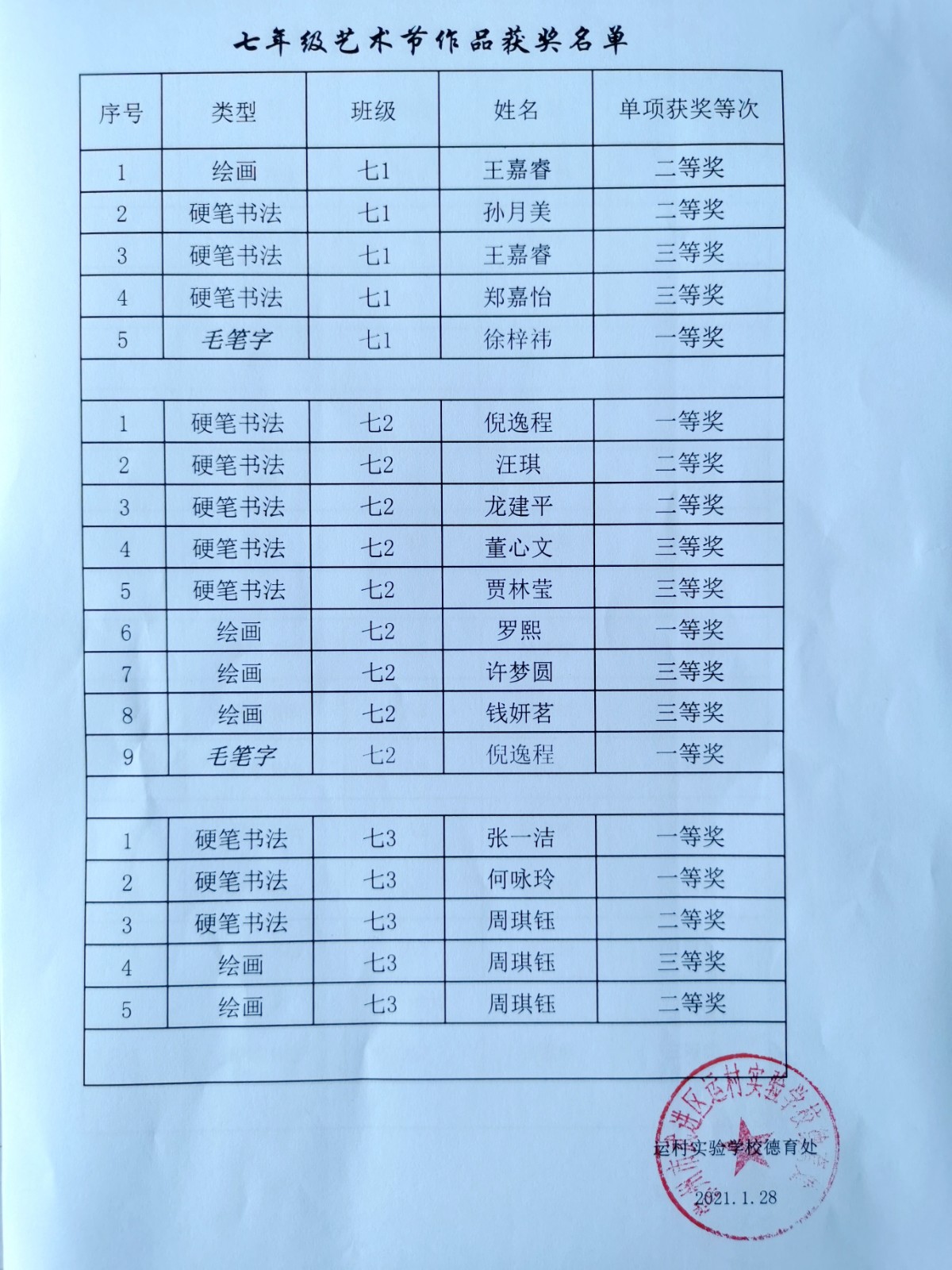 2021.01艺术节七年级获奖名单公示.jpg