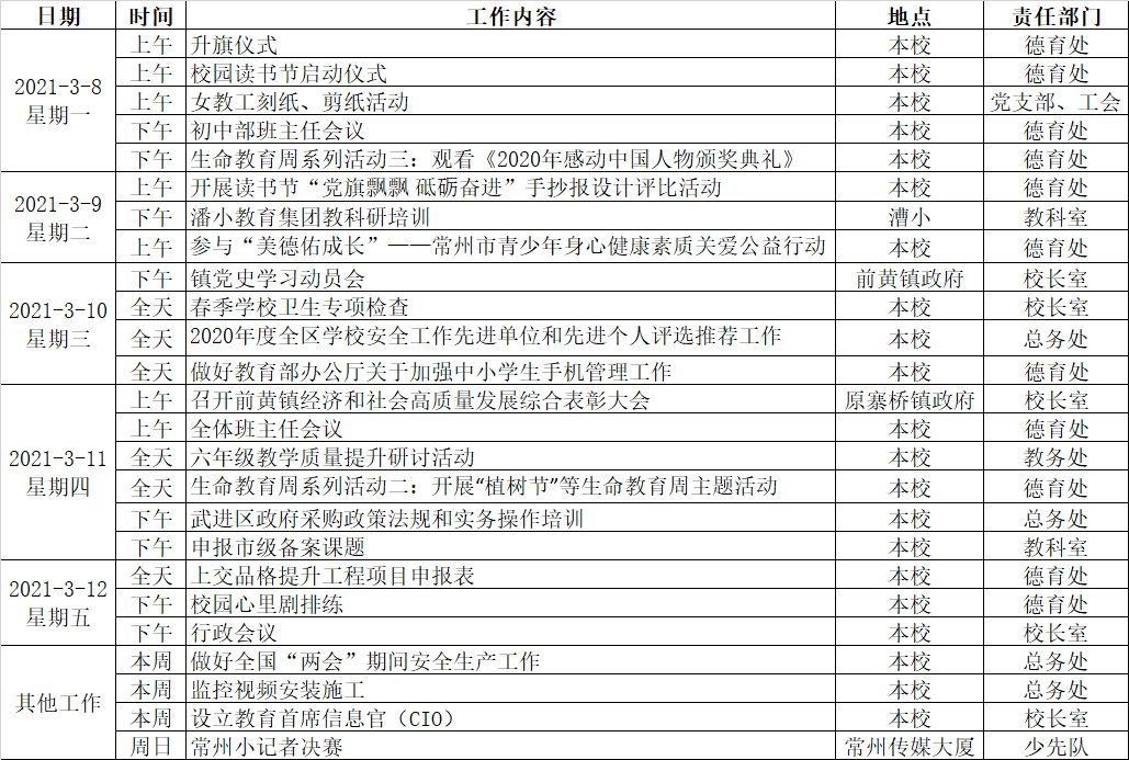 第3周表格.png